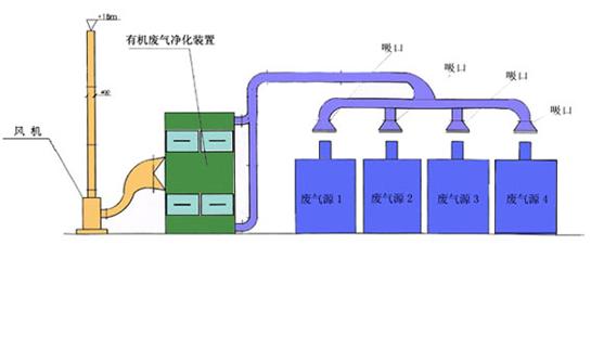 蜂窝活性炭吸附装置
